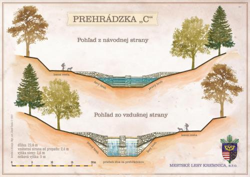 Prehradzka C A4 CMYK